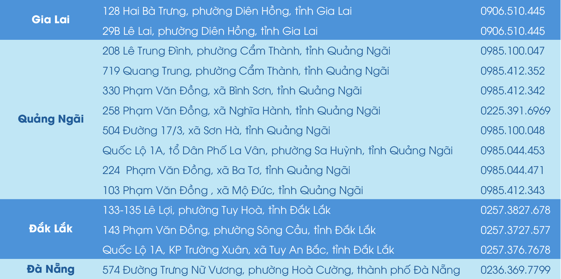 Địa chỉ nha khoa Việt Mỹ Miền Trung